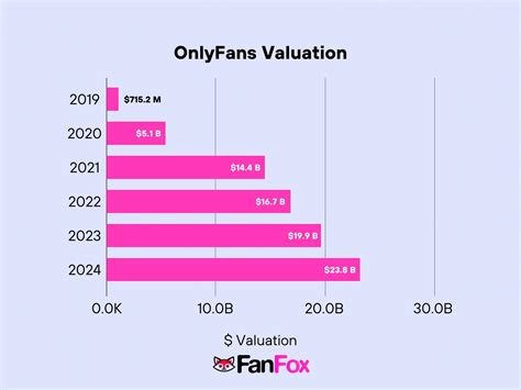 top 15 onlyfans earners|OnlyFans Revenue, Users, and Top Earners Statistics 2024